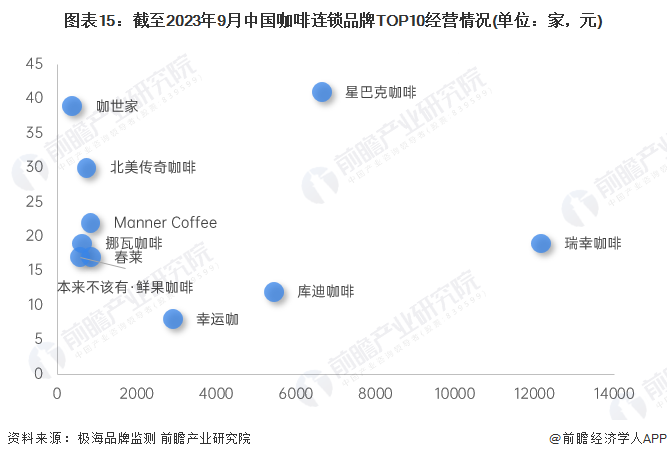 喝咖啡有什么好处？超43万人数据表示：喝咖啡防腹泻【附消费量分析】多米体育(图2)