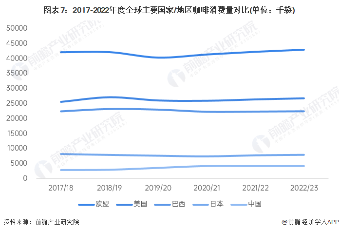 多米体育2023年中国咖啡消费市场驱动因素分析 供需双轮驱动行业快速发展(图7)