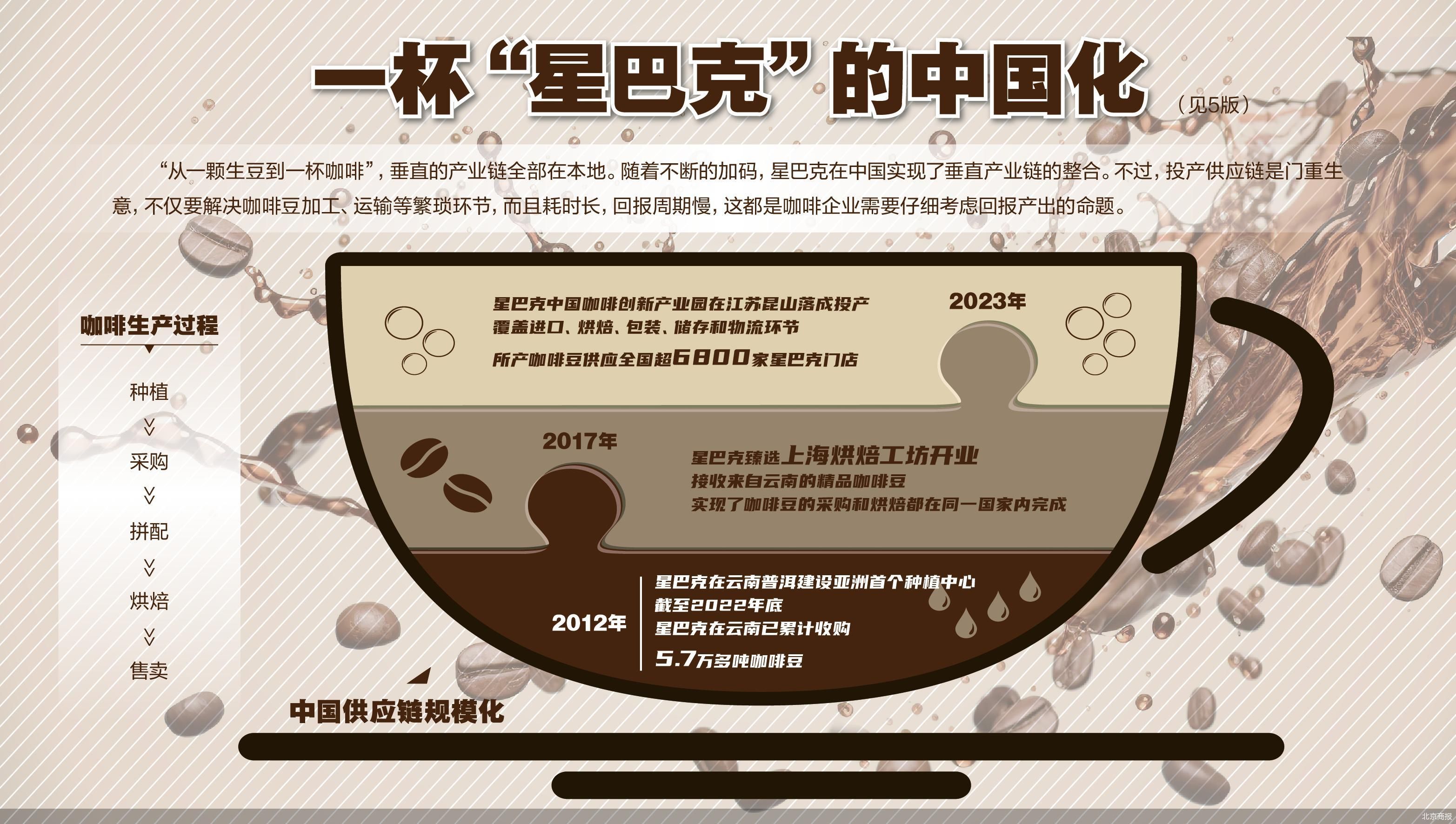 多米体育一杯咖啡的中国基因(图1)