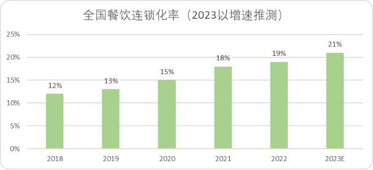 多米体育平价咖啡：中国未来十年最硬消费赛道(图1)