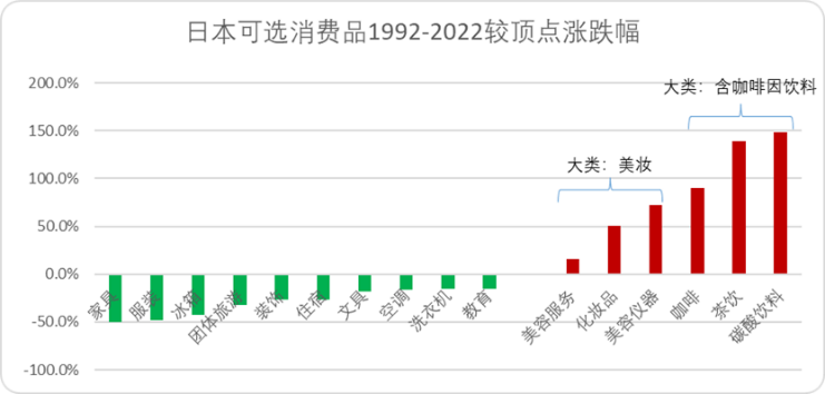 多米体育平价咖啡：中国未来十年最硬消费赛道(图2)