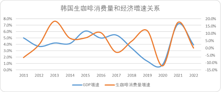 多米体育平价咖啡：中国未来十年最硬消费赛道(图3)