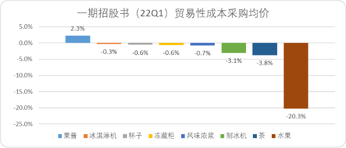 多米体育平价咖啡：中国未来十年最硬消费赛道(图7)
