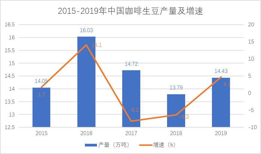 中国咖啡市场多米体育拥有广阔发展空间现磨咖啡市场将不断扩大(图2)