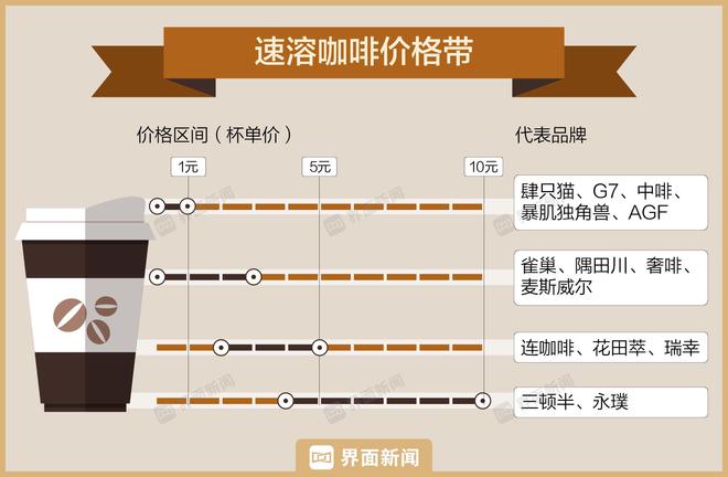 雀巢咖啡在中国将统一只用一个品牌名多米体育(图3)