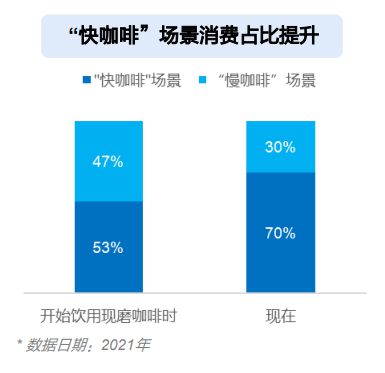 多米体育最高59元一杯！雀巢也来卷现磨咖啡了？(图9)