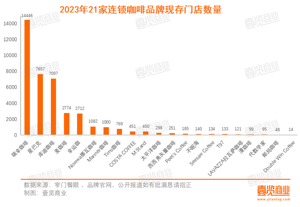 多米体育10月开出4451家 精品咖啡向千店进发(图3)