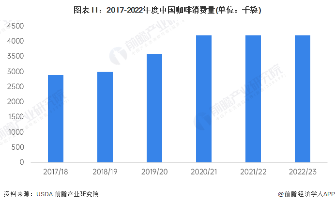 多米体育咖啡致癌？消协辟谣来了咖啡还可能减少癌症发生【附行业消费市场分析】(图1)