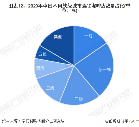 多米体育咖啡致癌？消协辟谣来了咖啡还可能减少癌症发生【附行业消费市场分析】(图2)