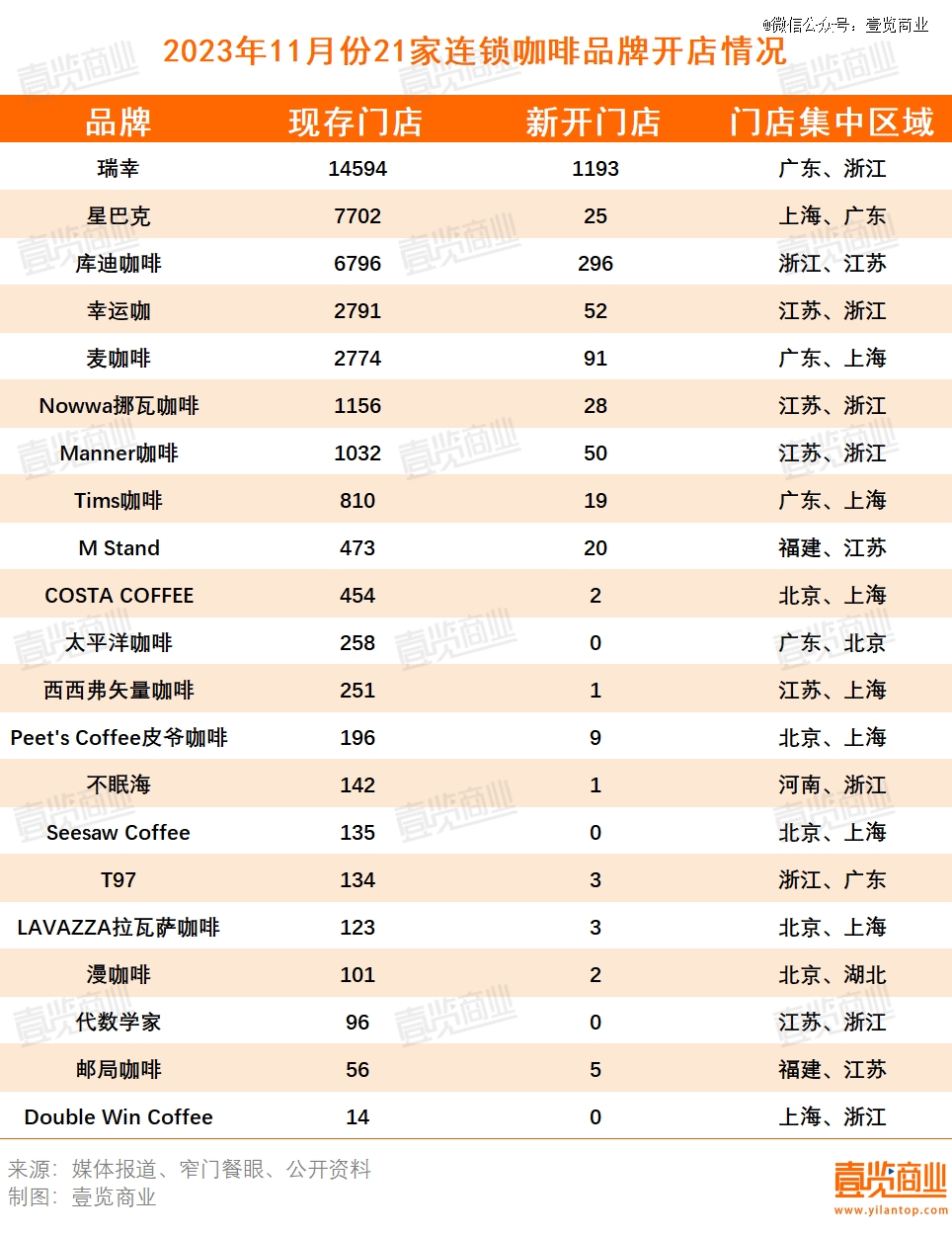 11月茶饮向咖啡发起了集体冲锋多米体育(图2)