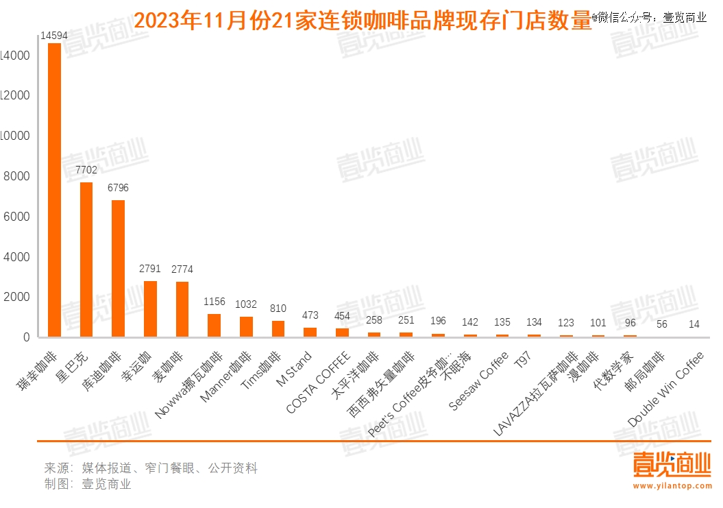 11月茶饮向咖啡发起了集体冲锋多米体育(图3)