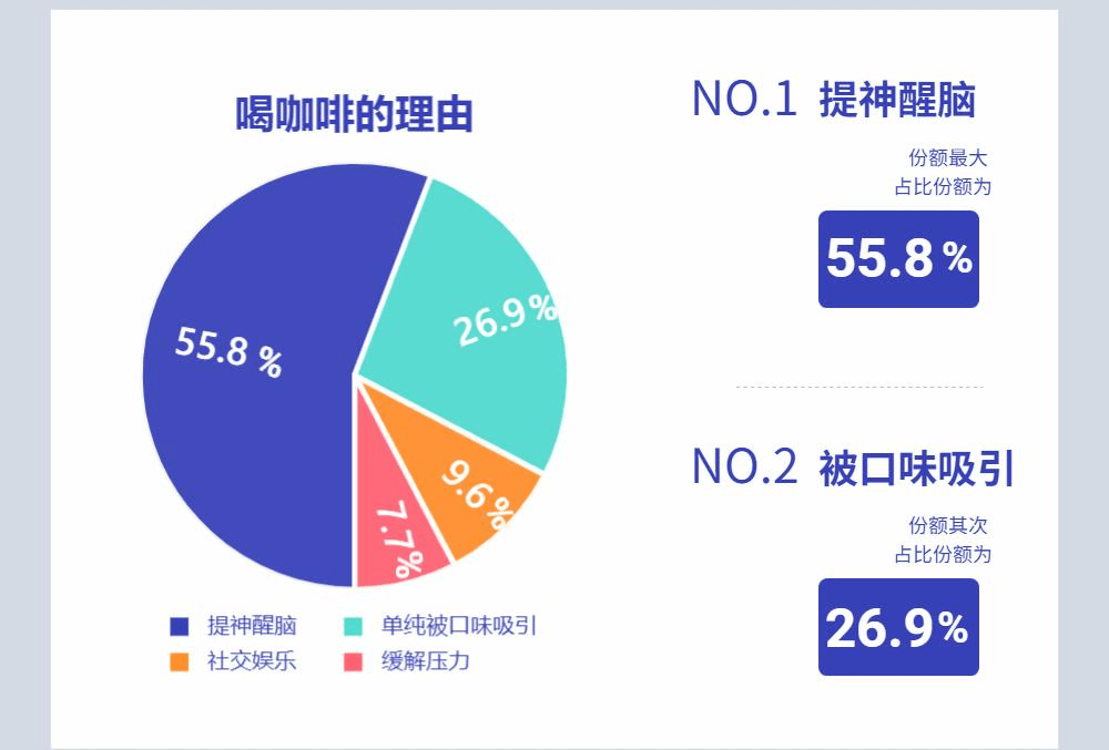 咖啡经济到底是刚需还是泡沫？多米体育(图2)