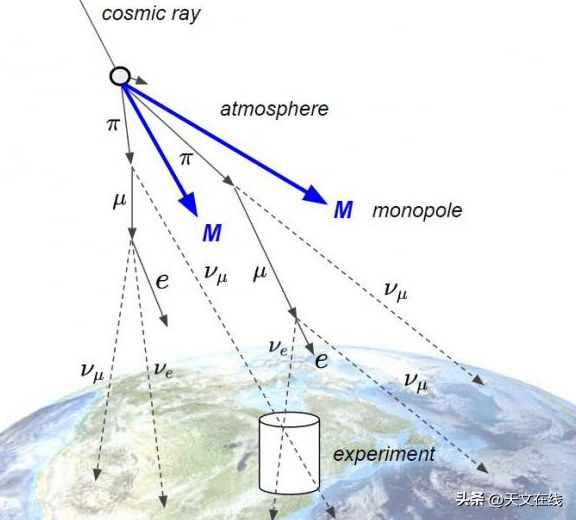 多米体育宇宙射线如何加速？浓缩咖啡提供了新角度来看看(图3)