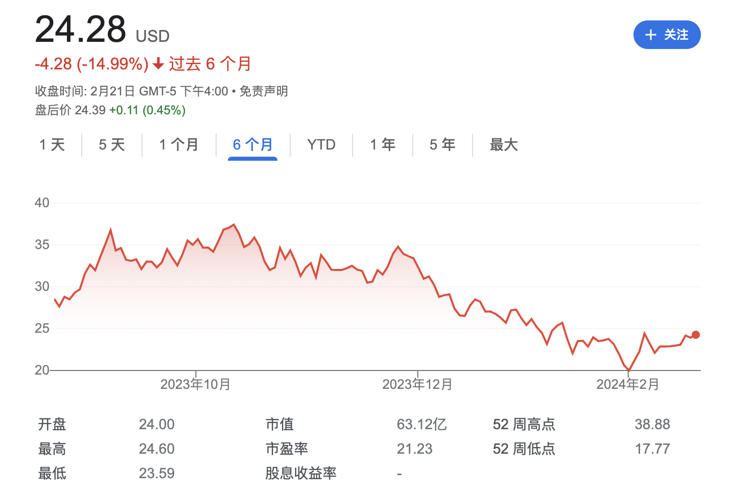 瑞幸多米体育99元咖啡战“熄火” 陆正耀输了吗？(图1)