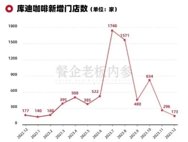 多米体育连锁咖啡行业大洗牌瑞幸“上位”库迪“掉队”(图3)