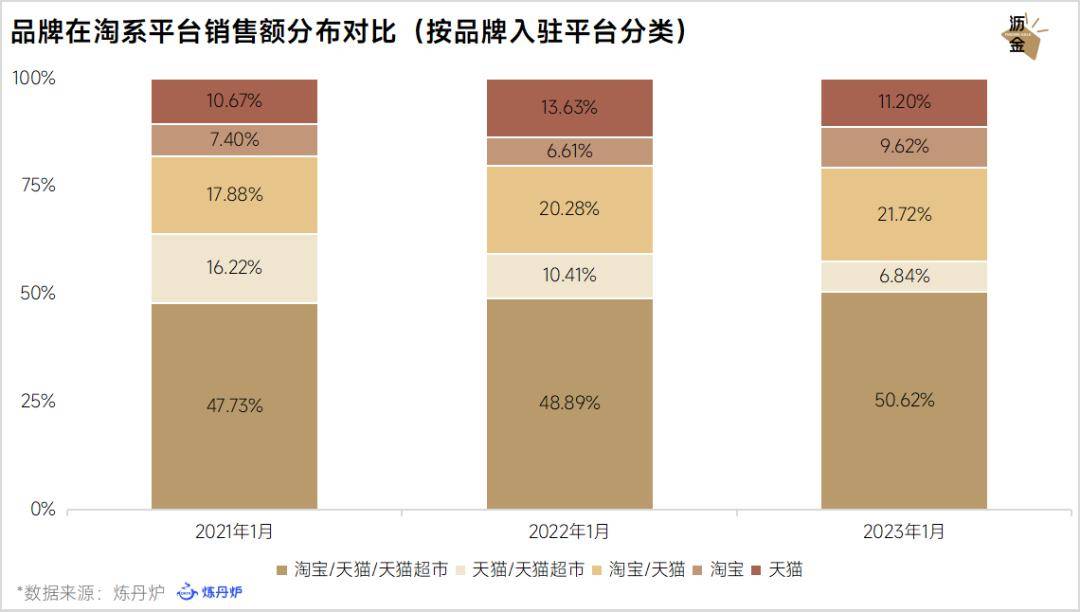 多米体育咖啡电商逆境分销究竟是福是祸？(图2)