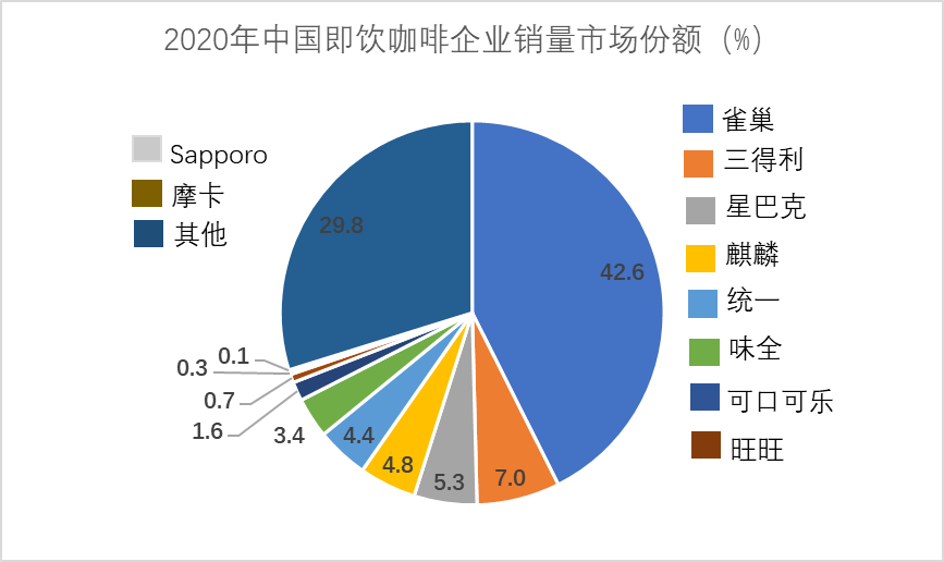 中国咖啡市场多米体育拥有广阔发展空间现磨咖啡市场将不断扩大(图5)