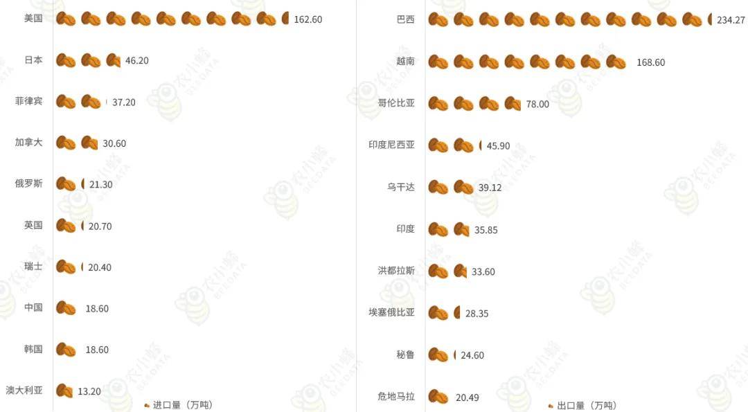 2多米体育023年全球咖啡产业数据分析简报(图9)