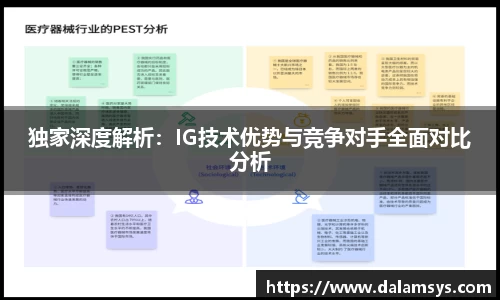 独家深度解析：IG技术优势与竞争对手全面对比分析
